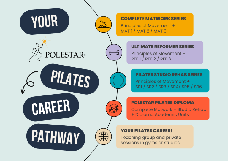 Polestar Pilates Career Pathway